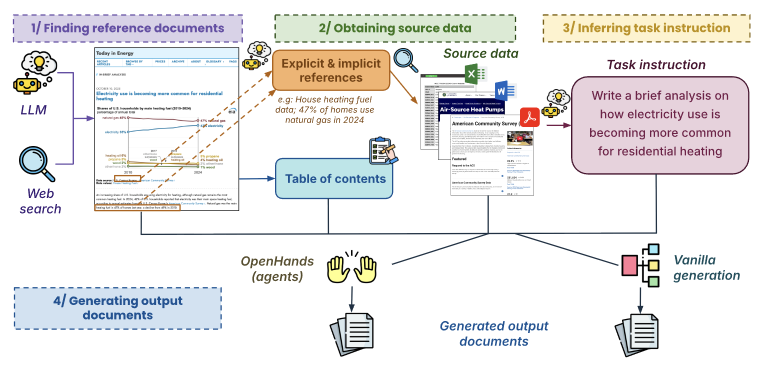 AnalystBench